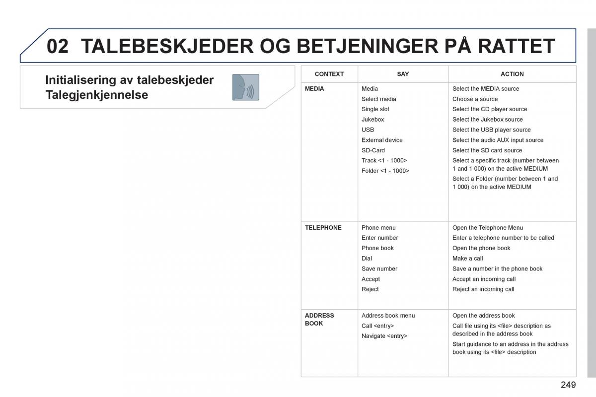 Peugeot 3008 Hybrid bruksanvisningen / page 251