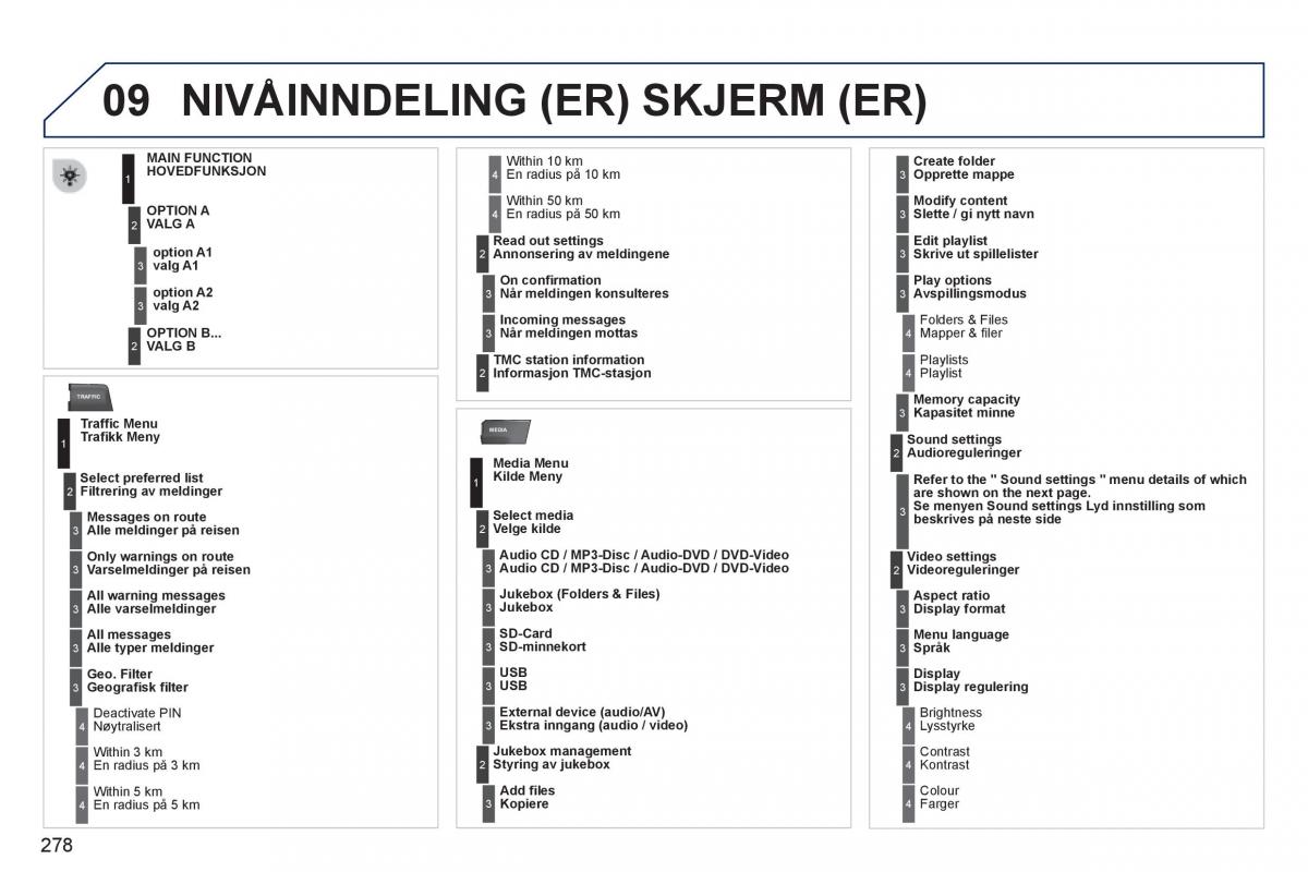 Peugeot 3008 Hybrid bruksanvisningen / page 280