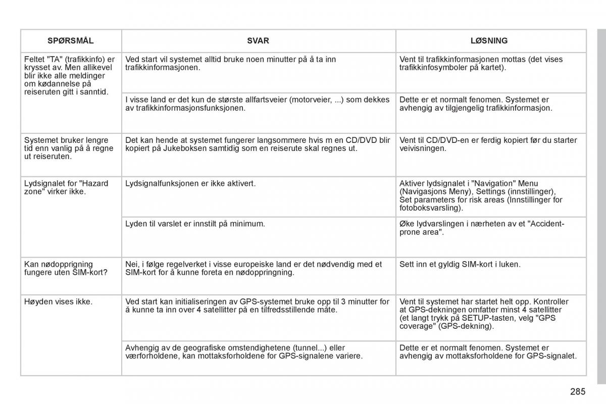 Peugeot 3008 Hybrid bruksanvisningen / page 287