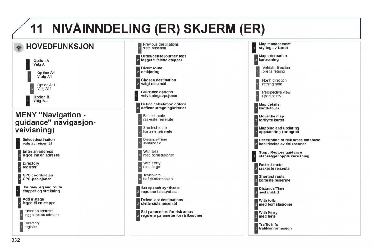 Peugeot 3008 Hybrid bruksanvisningen / page 334