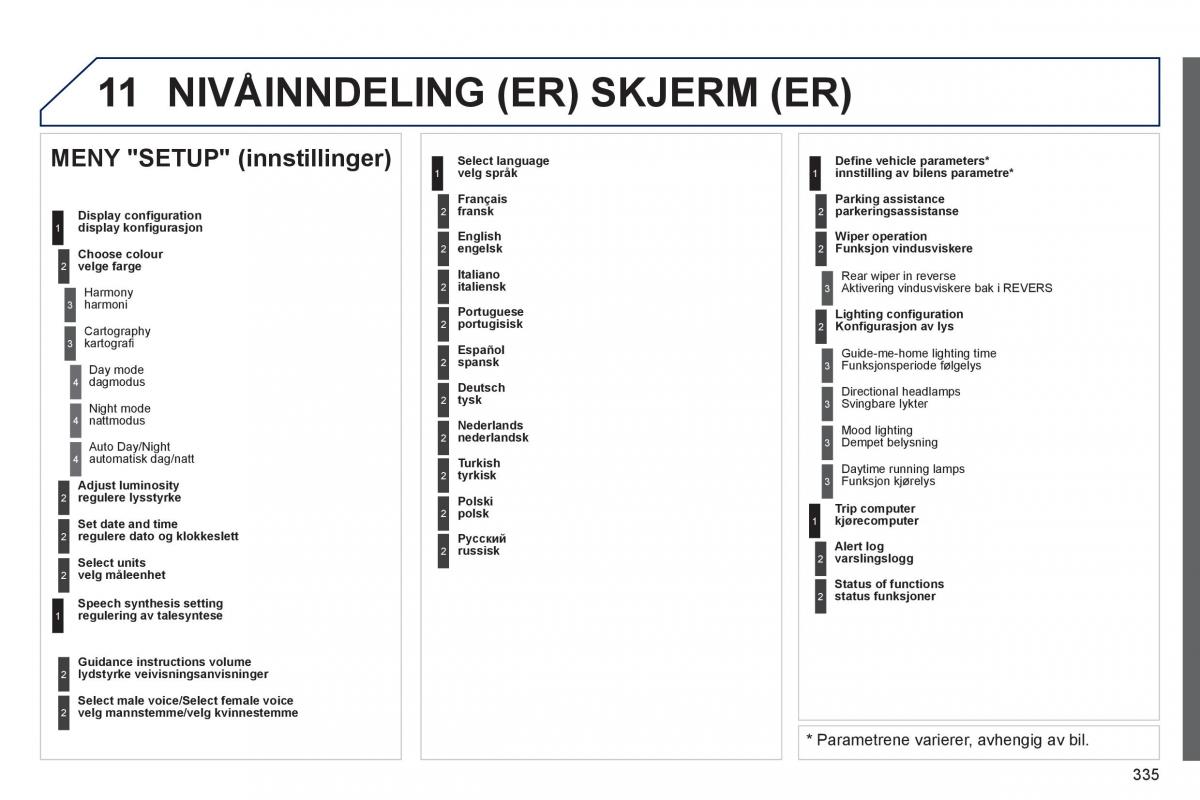 Peugeot 3008 Hybrid bruksanvisningen / page 337