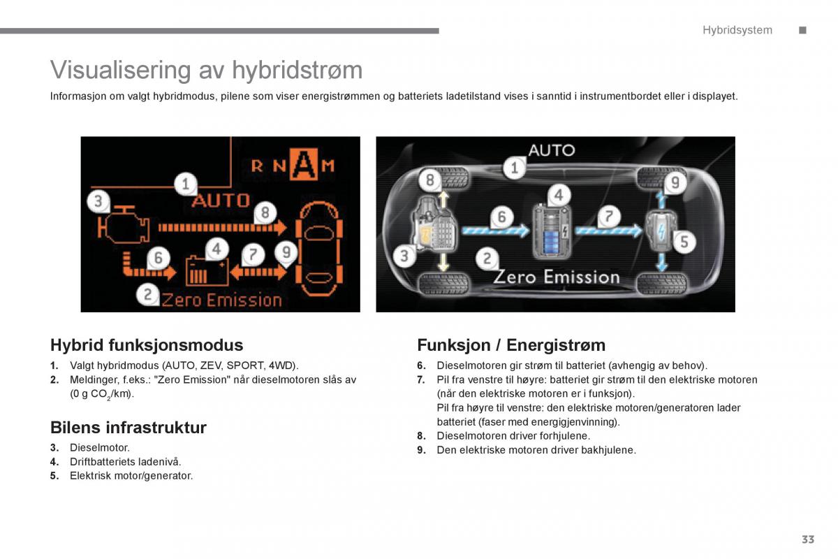 Peugeot 3008 Hybrid bruksanvisningen / page 35