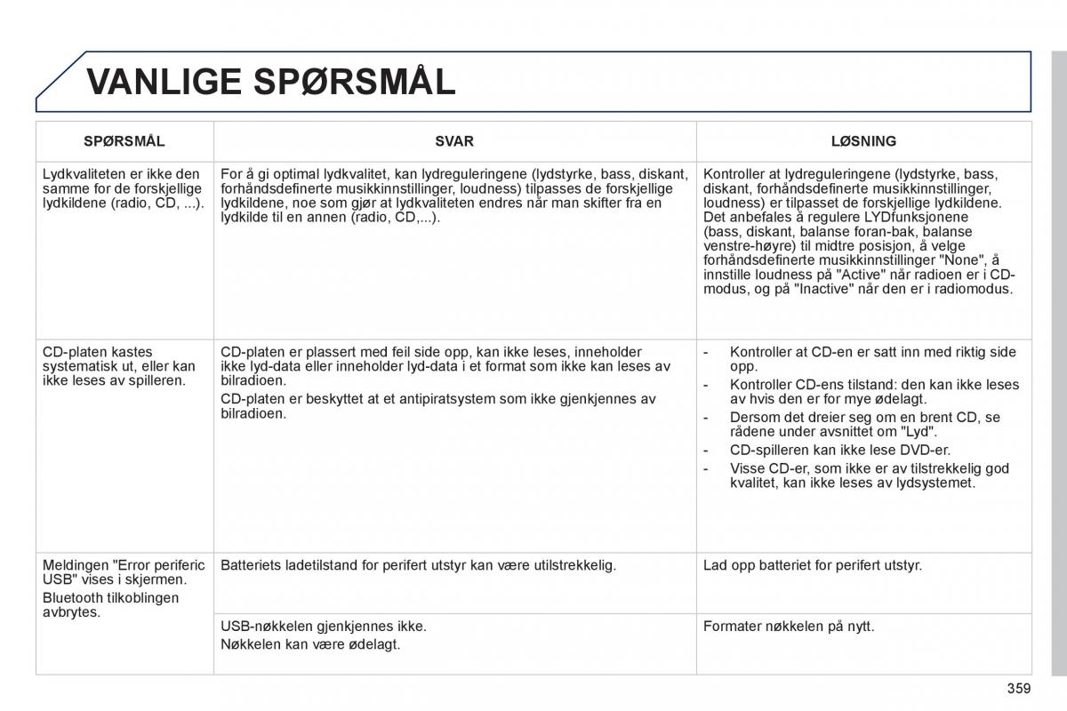 Peugeot 3008 Hybrid bruksanvisningen / page 361