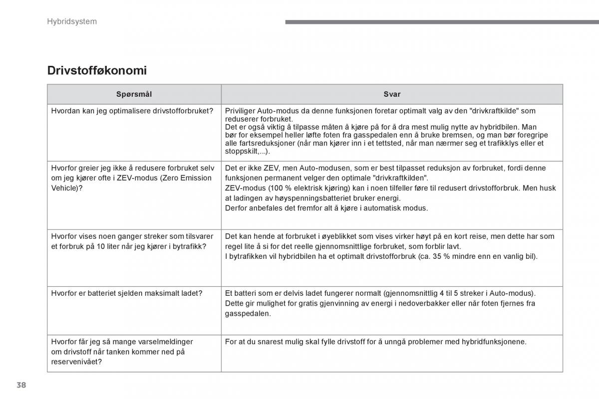 Peugeot 3008 Hybrid bruksanvisningen / page 40