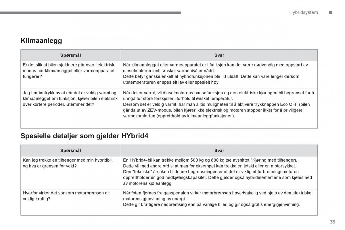 Peugeot 3008 Hybrid bruksanvisningen / page 41