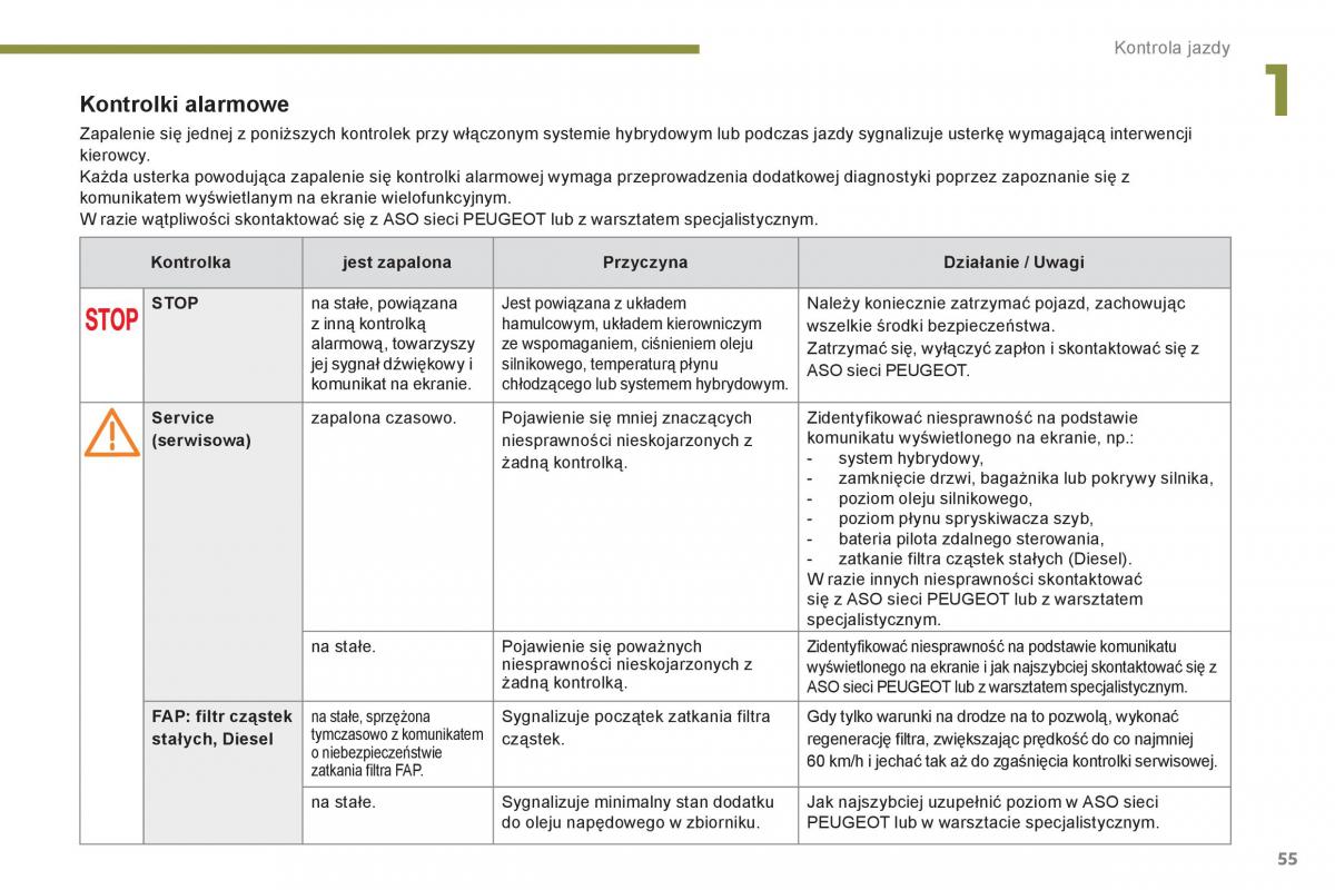 Peugeot 3008 Hybrid instrukcja obslugi / page 57