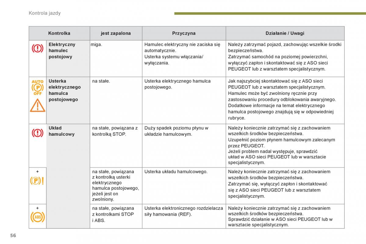 Peugeot 3008 Hybrid instrukcja obslugi / page 58