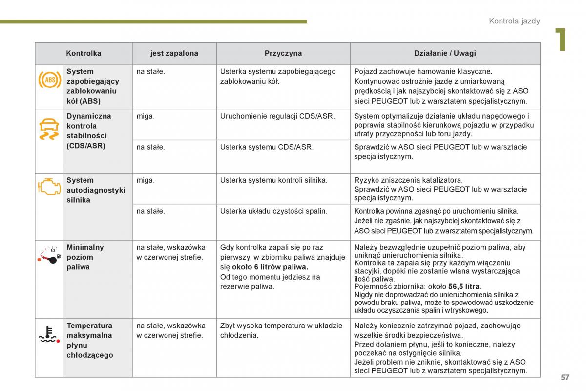 Peugeot 3008 Hybrid instrukcja obslugi / page 59