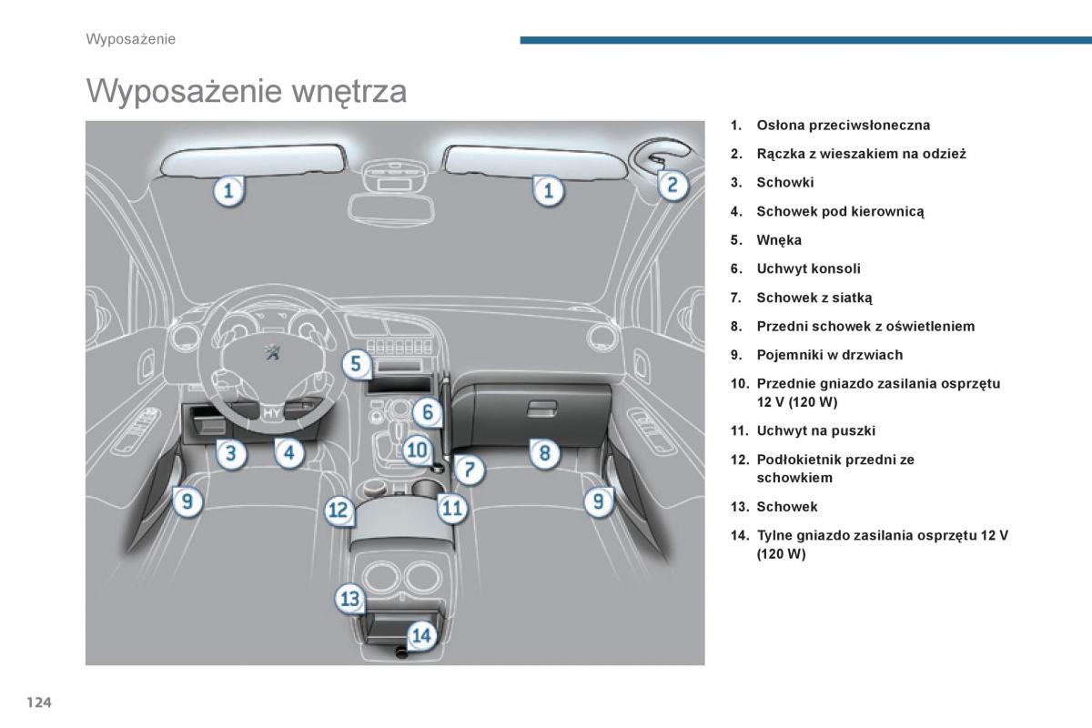 Peugeot 3008 Hybrid instrukcja obslugi / page 126