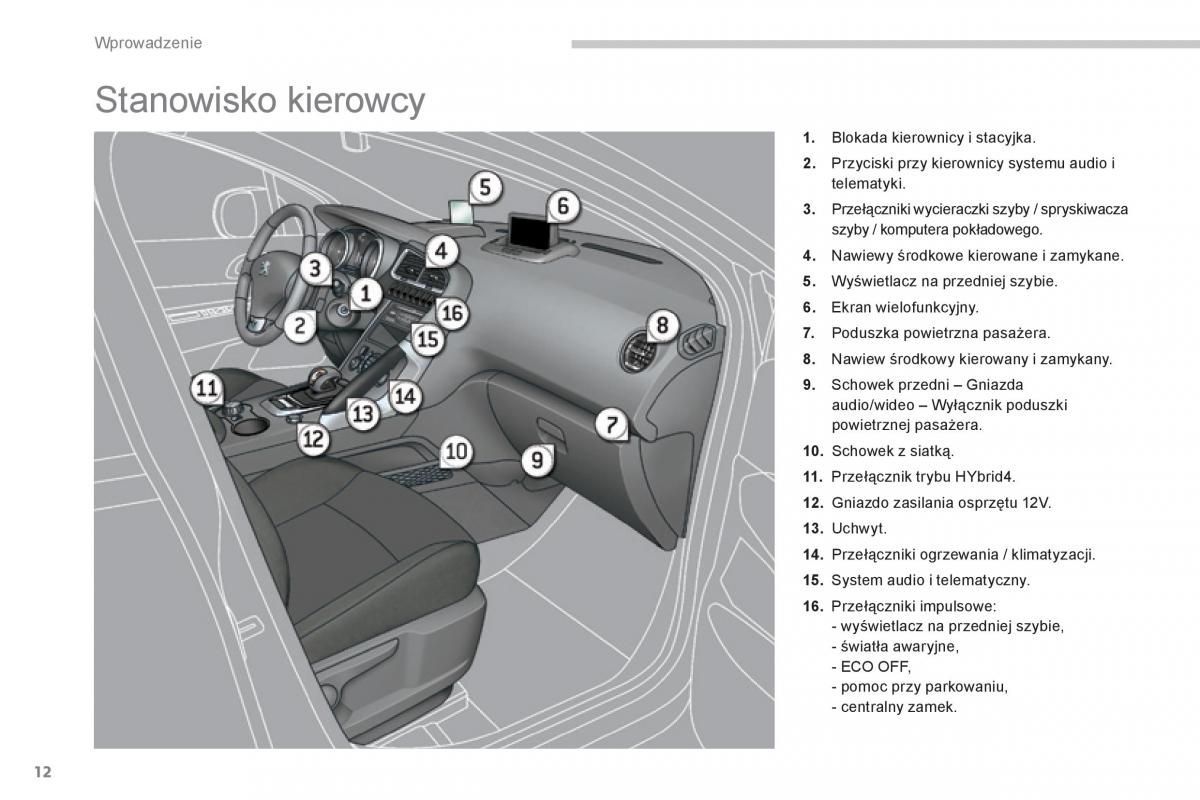 Peugeot 3008 Hybrid instrukcja obslugi / page 14