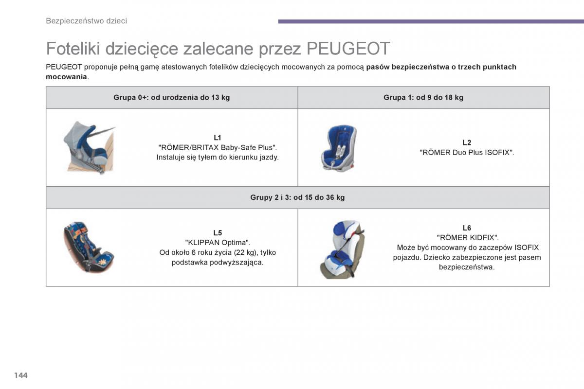 Peugeot 3008 Hybrid instrukcja obslugi / page 146