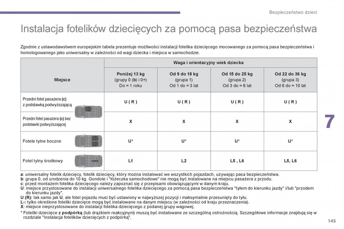 Peugeot 3008 Hybrid instrukcja obslugi / page 147