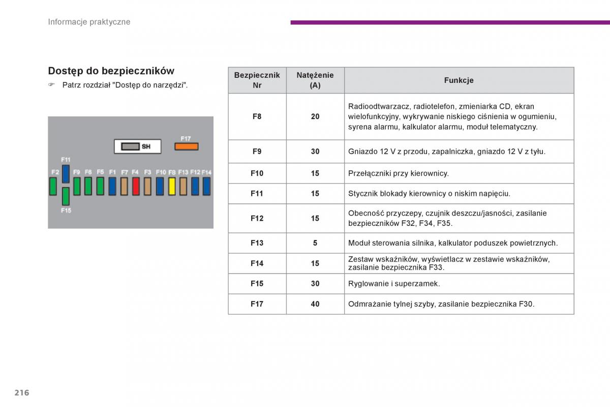 Peugeot 3008 Hybrid instrukcja obslugi / page 218