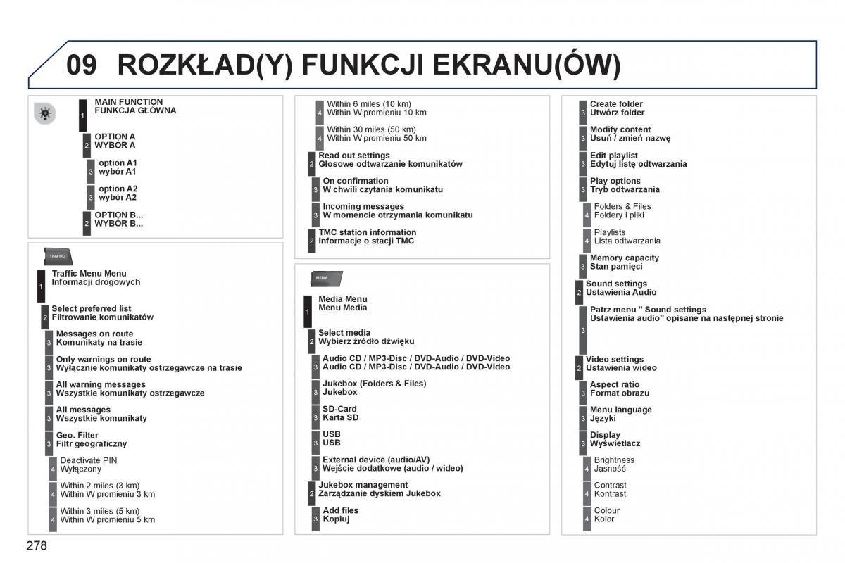 Peugeot 3008 Hybrid instrukcja obslugi / page 280