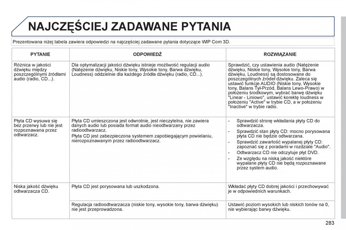 Peugeot 3008 Hybrid instrukcja obslugi / page 285