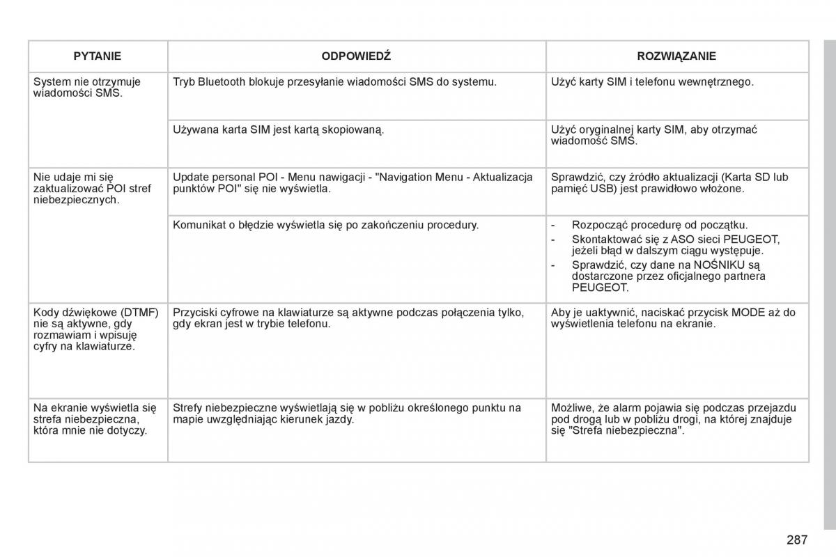 Peugeot 3008 Hybrid instrukcja obslugi / page 289