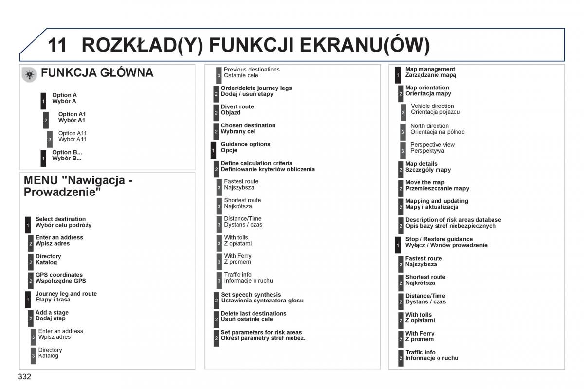 Peugeot 3008 Hybrid instrukcja obslugi / page 334