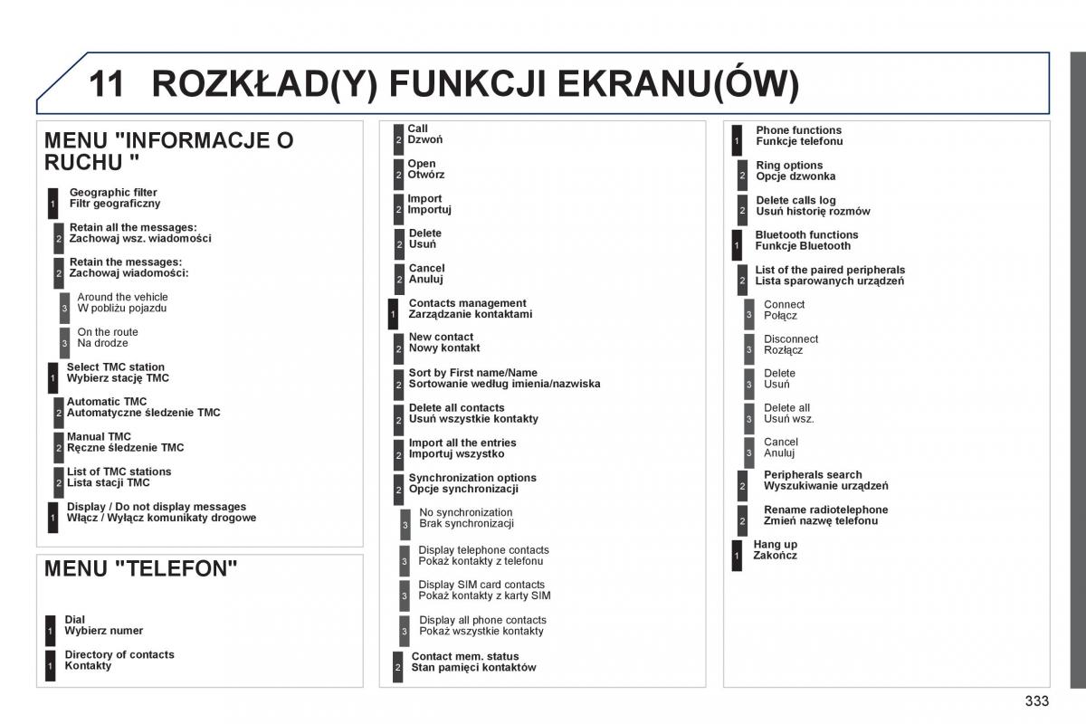 Peugeot 3008 Hybrid instrukcja obslugi / page 335