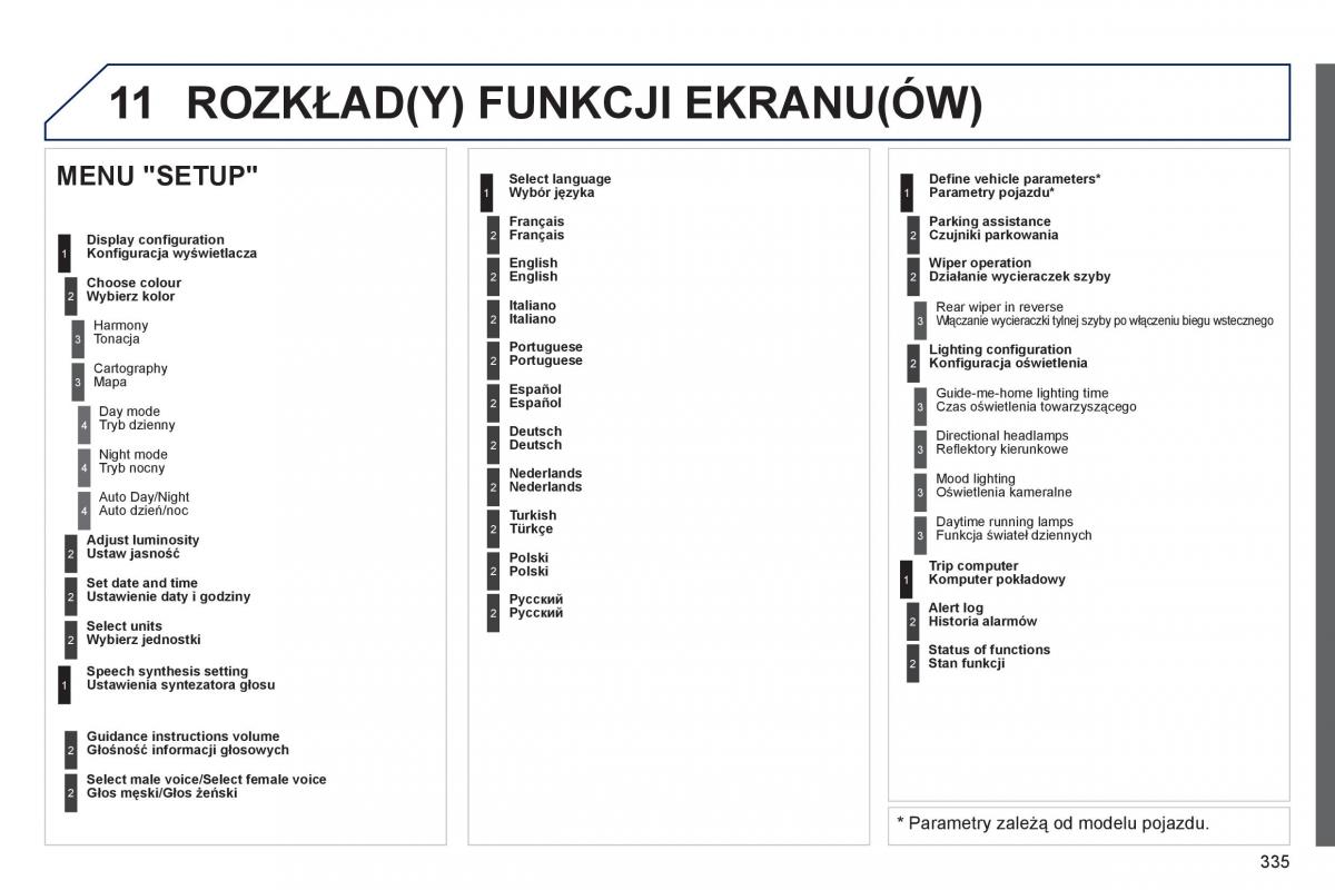 Peugeot 3008 Hybrid instrukcja obslugi / page 337