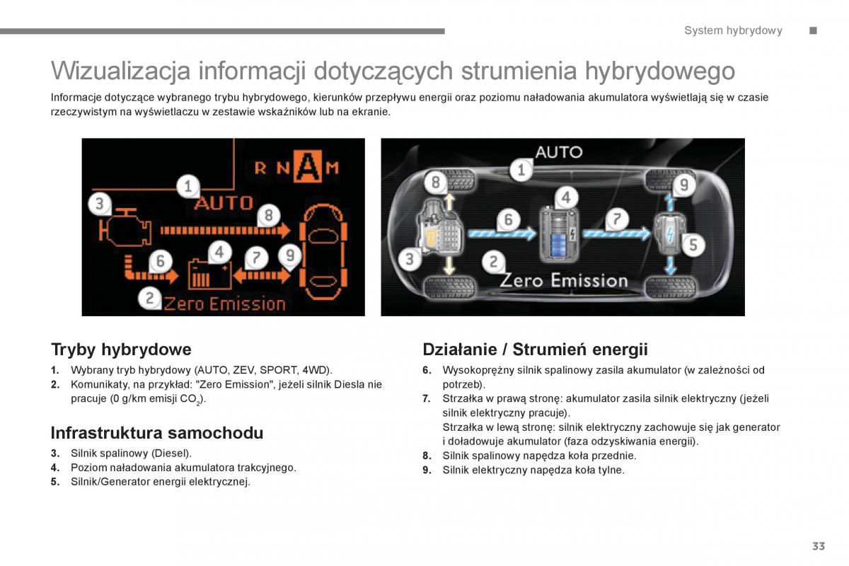 Peugeot 3008 Hybrid instrukcja obslugi / page 35