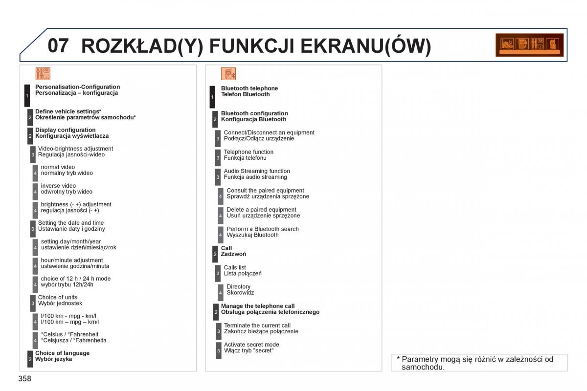 Peugeot 3008 Hybrid instrukcja obslugi / page 360