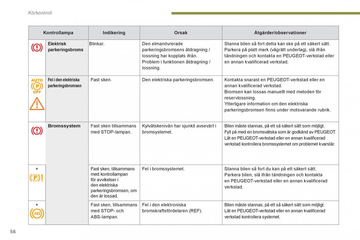 Peugeot 3008 Hybrid instruktionsbok / page 58