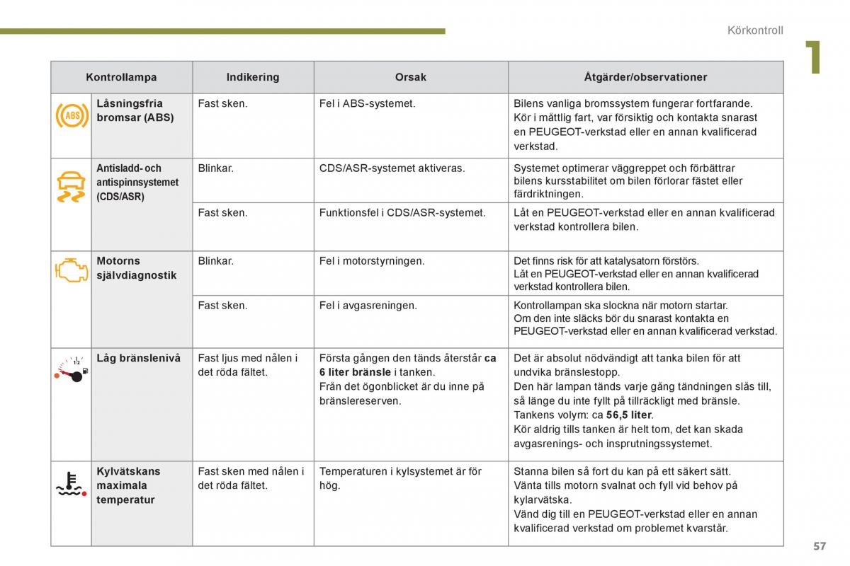 Peugeot 3008 Hybrid instruktionsbok / page 59