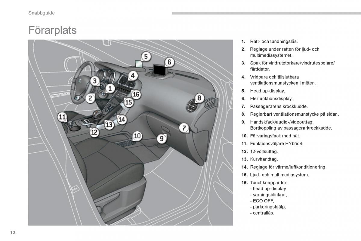 Peugeot 3008 Hybrid instruktionsbok / page 14