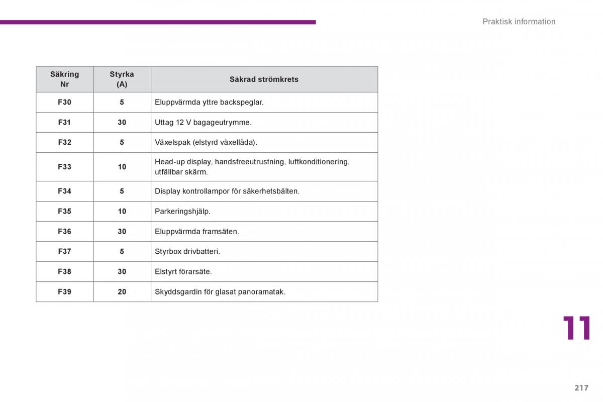 Peugeot 3008 Hybrid instruktionsbok / page 219