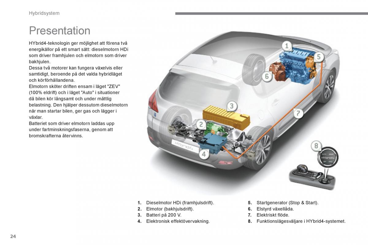 Peugeot 3008 Hybrid instruktionsbok / page 26