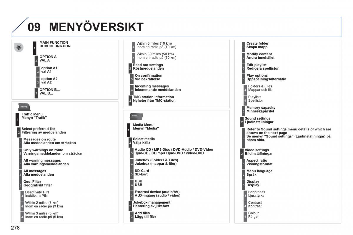 Peugeot 3008 Hybrid instruktionsbok / page 280