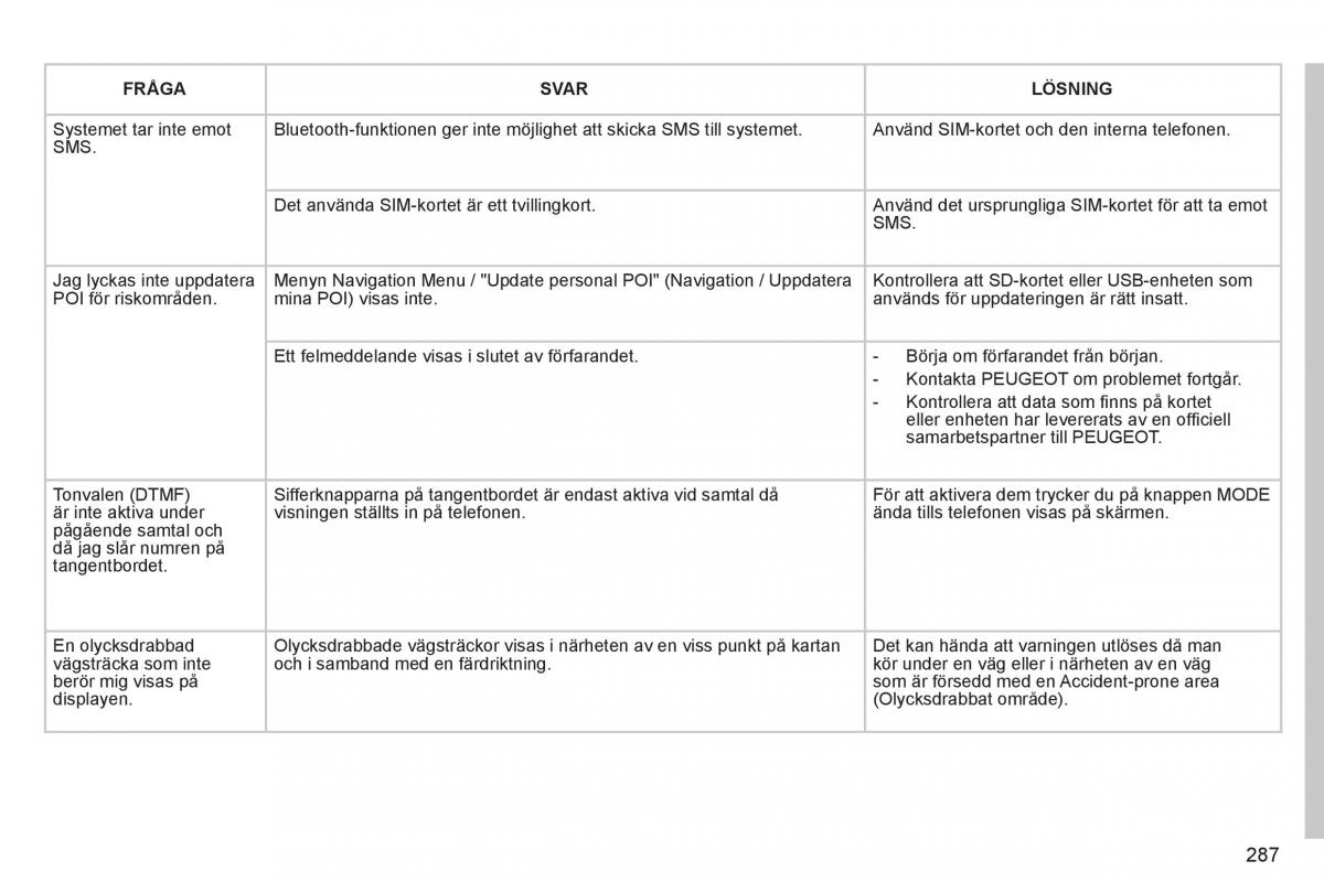 Peugeot 3008 Hybrid instruktionsbok / page 289