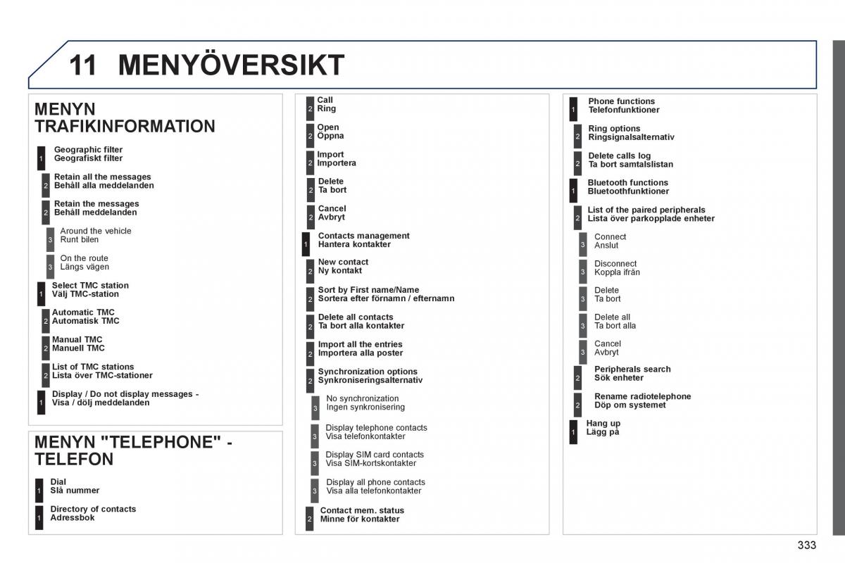 Peugeot 3008 Hybrid instruktionsbok / page 335