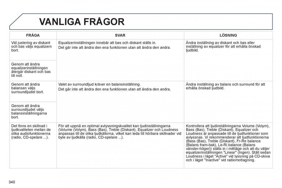 Peugeot 3008 Hybrid instruktionsbok / page 342