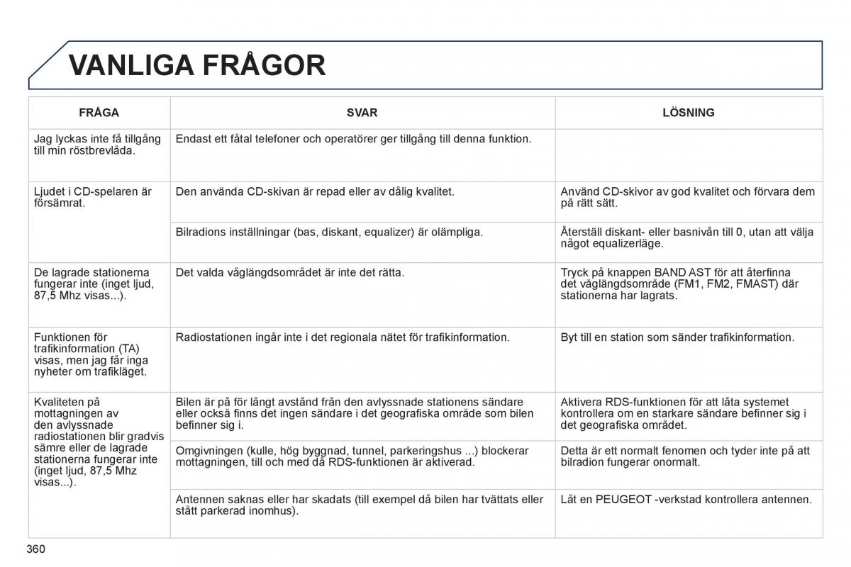 Peugeot 3008 Hybrid instruktionsbok / page 362