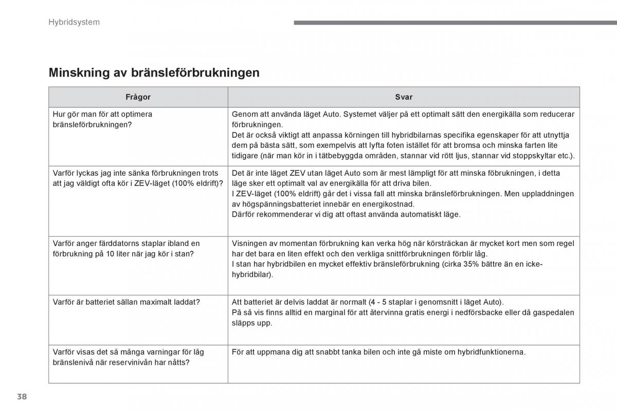 Peugeot 3008 Hybrid instruktionsbok / page 40