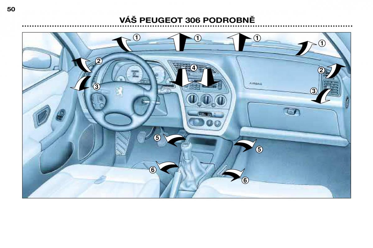 Peugeot 306 Break PH3 navod k obsludze / page 56
