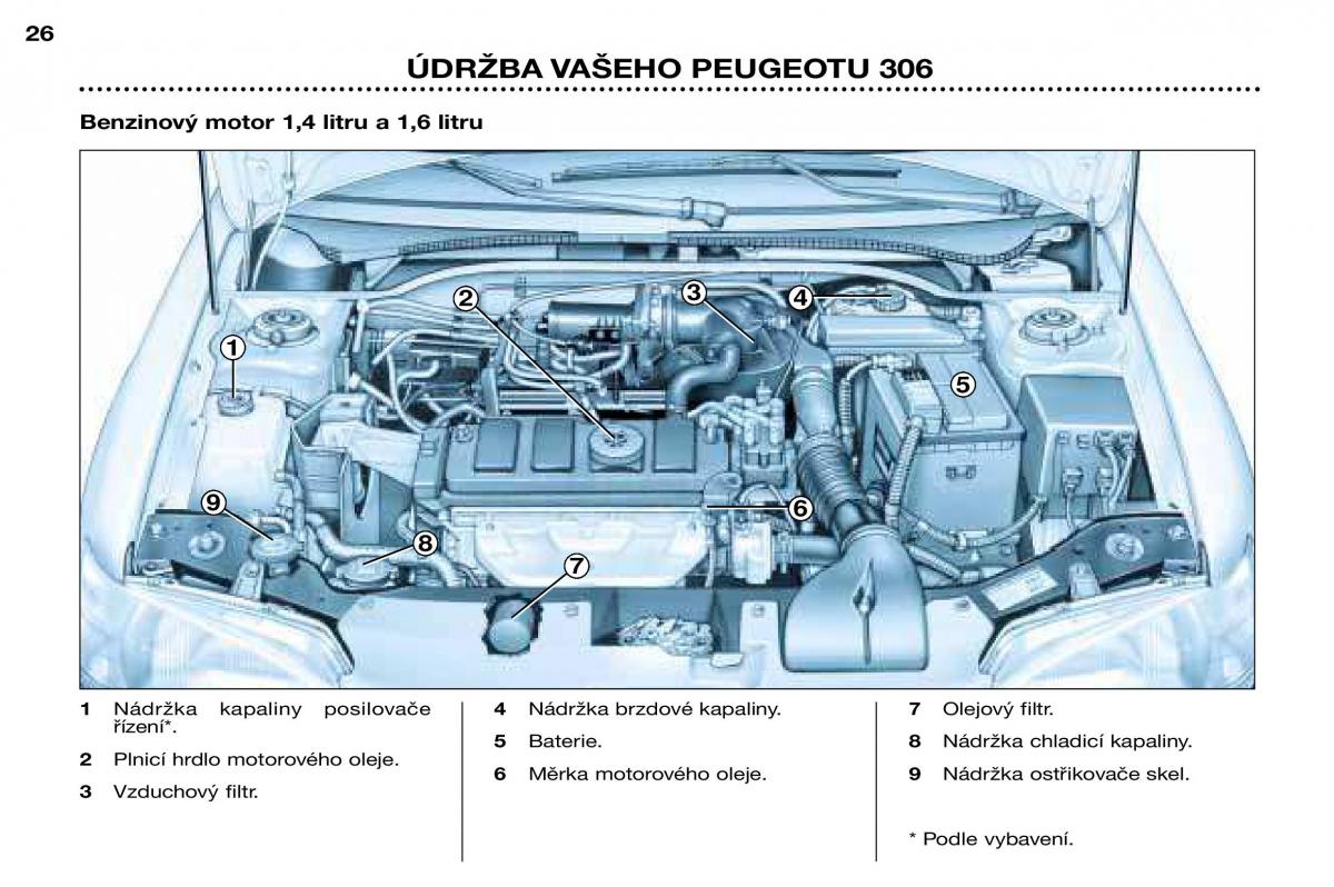 Peugeot 306 Break PH3 navod k obsludze / page 91