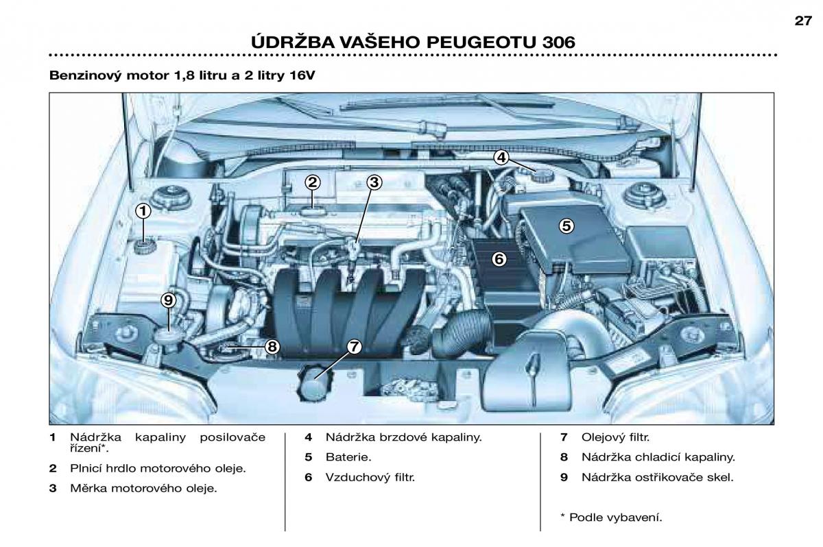 Peugeot 306 Break PH3 navod k obsludze / page 92