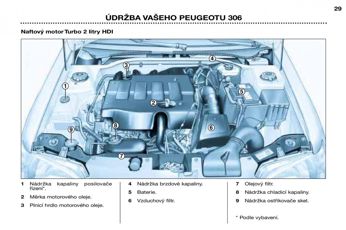 Peugeot 306 Break PH3 navod k obsludze / page 94