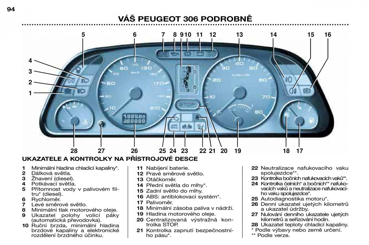 Peugeot 306 Break PH3 navod k obsludze / page 27