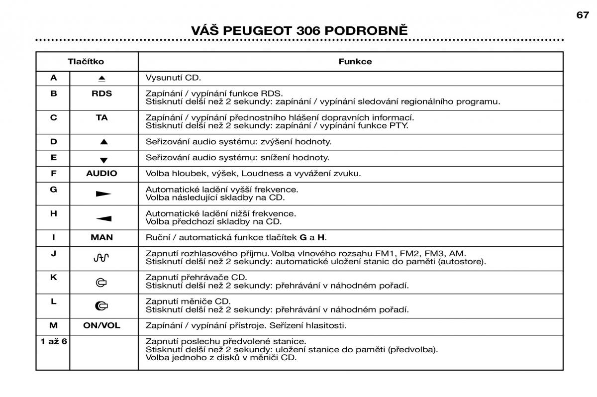 Peugeot 306 Break PH3 navod k obsludze / page 44