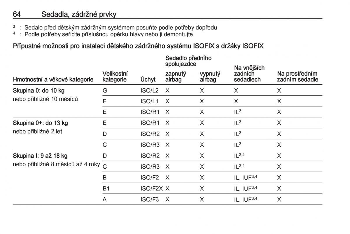 Opel Astra K V 5 navod k obsludze / page 66