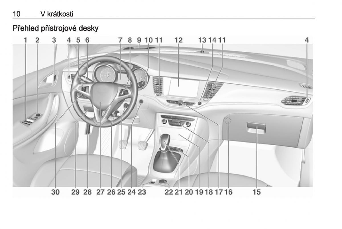 Opel Astra K V 5 navod k obsludze / page 12