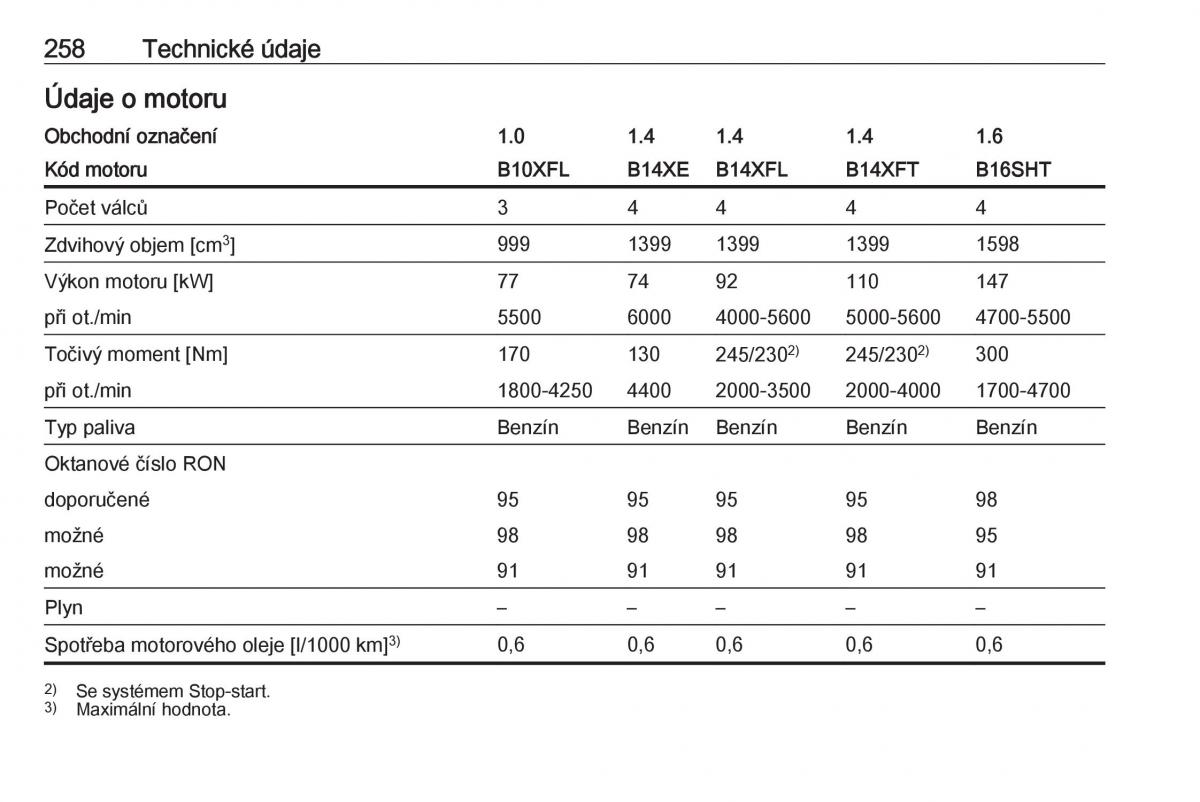 Opel Astra K V 5 navod k obsludze / page 260