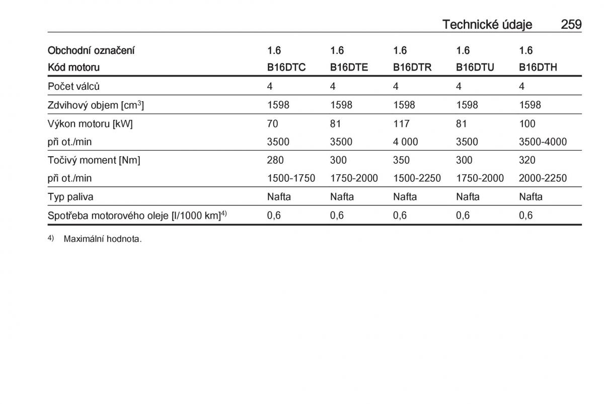 Opel Astra K V 5 navod k obsludze / page 261