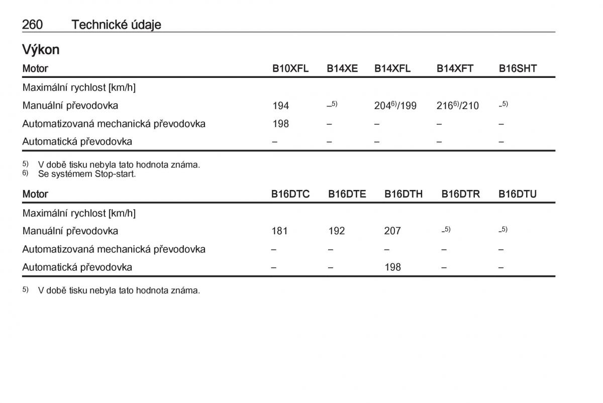 Opel Astra K V 5 navod k obsludze / page 262