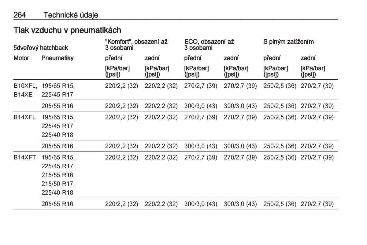 Opel Astra K V 5 navod k obsludze / page 266