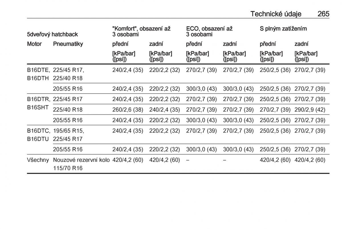 Opel Astra K V 5 navod k obsludze / page 267