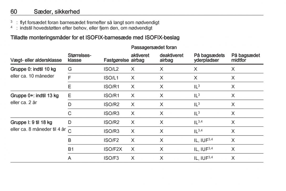 Opel Astra K V 5 Bilens instruktionsbog / page 62